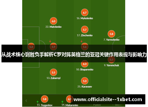 从战术核心到胜负手解析C罗对阵英格兰的亚冠关键作用表现与影响力