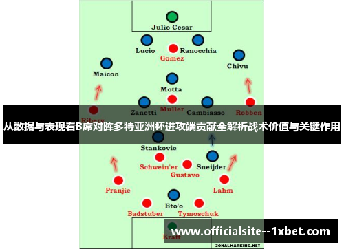 从数据与表现看B席对阵多特亚洲杯进攻端贡献全解析战术价值与关键作用