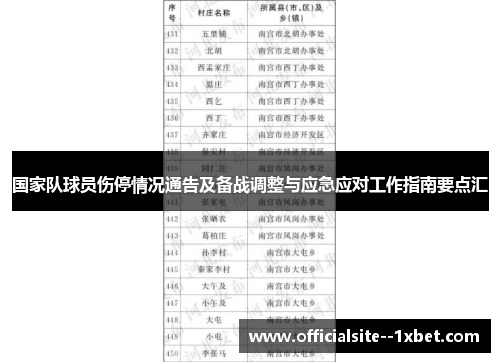 国家队球员伤停情况通告及备战调整与应急应对工作指南要点汇