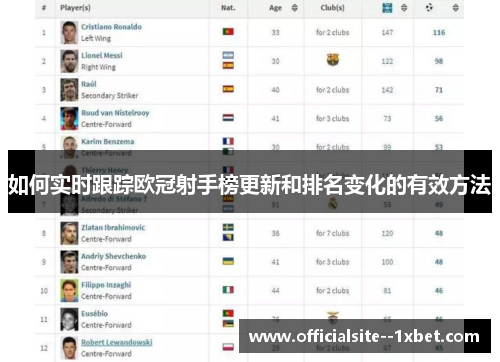 如何实时跟踪欧冠射手榜更新和排名变化的有效方法