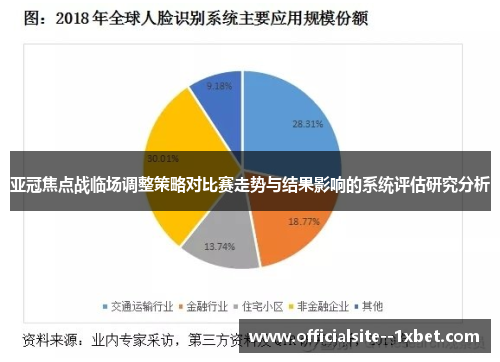 亚冠焦点战临场调整策略对比赛走势与结果影响的系统评估研究分析