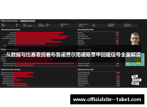 从数据与比赛表现看布鲁诺费尔南德斯意甲回暖信号全面解读 从数据与比赛表现看布鲁诺费尔南德斯意甲回暖信号全面解读