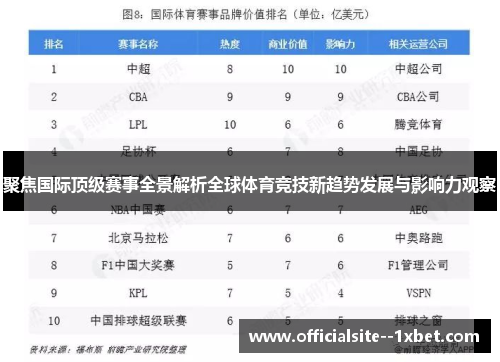 聚焦国际顶级赛事全景解析全球体育竞技新趋势发展与影响力观察