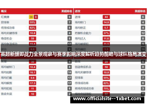 英超新援即战力全景观察与赛季影响深度解析趋势前瞻与球队格局演变 英超新援即战力全景观察与赛季影响深度解析趋势前瞻与球队格局演变